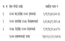 प्राधिकरणको हिसाबमा डेडिकेटेड तथा ट्रंक लाइनका कुल बक्यौता १७ अर्ब ४ करोड ६४ लाख २४ हजार ४३७.०६