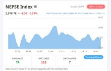लगातार तीन कारोबार दिन नेप्से परिसूचकमा गिरावट
